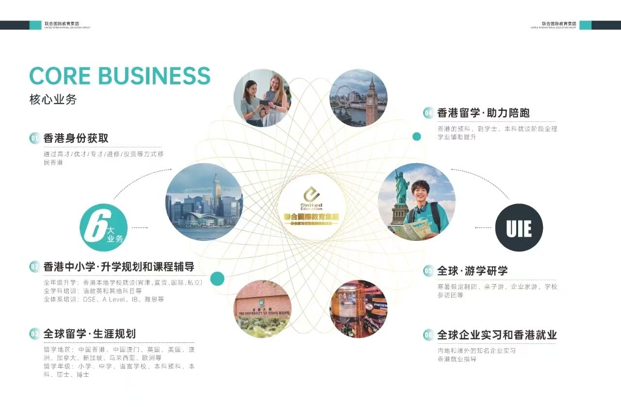 业务板块介绍